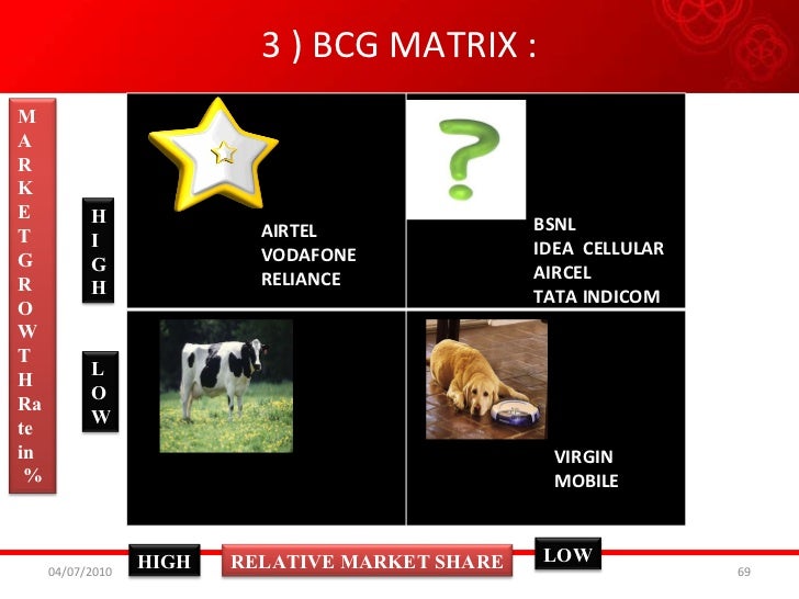 bcg matrix of airtel Companies on the move the boston consulting group (bcg) is a global manage- bharti airtel’s operations and channel innovations 20. bcg matrix of airtel Companies on the move the boston consulting group (bcg) is a global manage- bharti airtel’s operations and channel innovations 20.