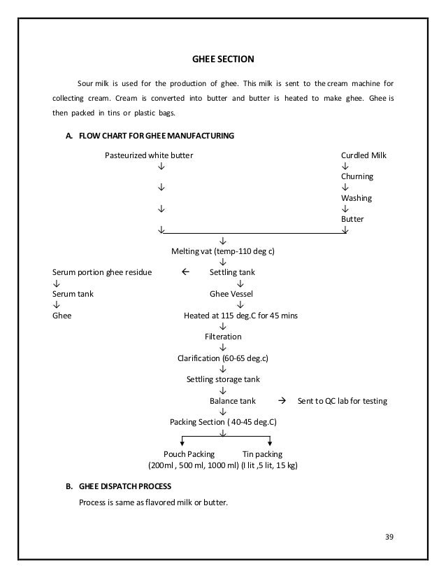 milk workflow study of workflow at amul anand milk workflow study of workflow at amul anand
