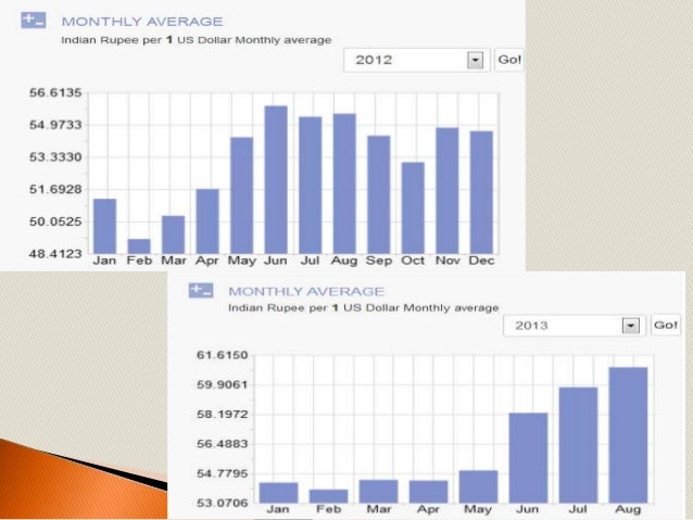 an analysis on the depreciation of the canadian dollar In accountancy, depreciation refers to two aspects of the same concept: depreciation journal entries tax canada revenue claiming capital cost. an analysis on the depreciation of the canadian dollar In accountancy, depreciation refers to two aspects of the same concept: depreciation journal entries tax canada revenue claiming capital cost.