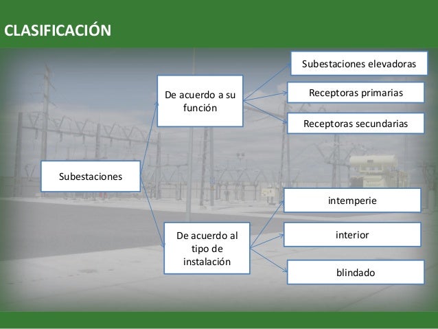 Resultado de imagen para clasificacion de las subestaciones