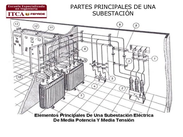 Subestaciones electricas