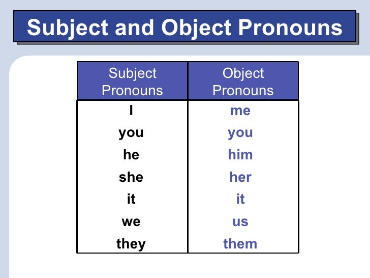 Subject Object Pronoun Chart