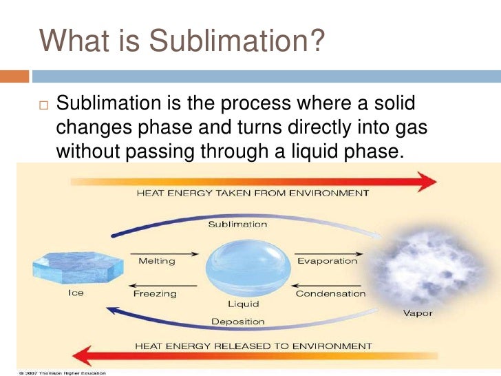 What Is Sublimation And Deposition