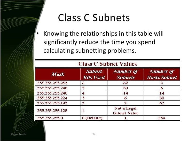 class a subnet mask table class a subnet mask table