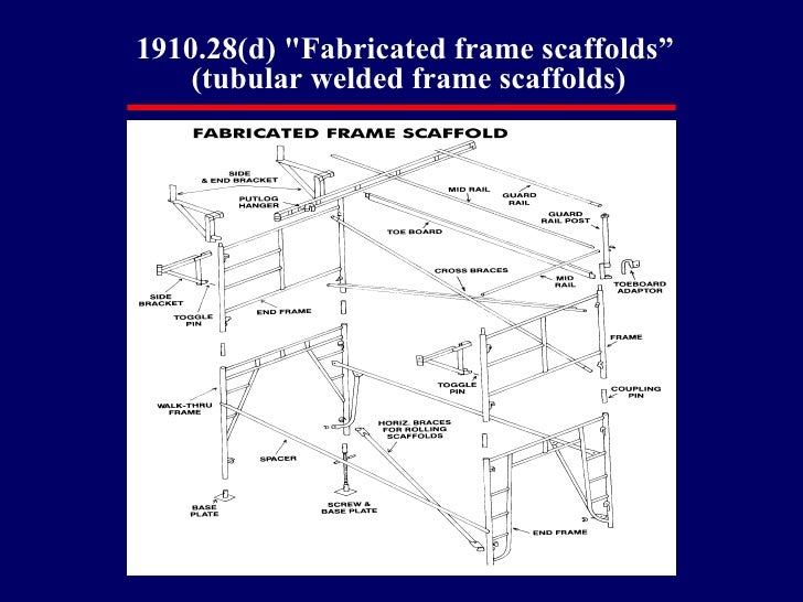Subpart L Scaffolding