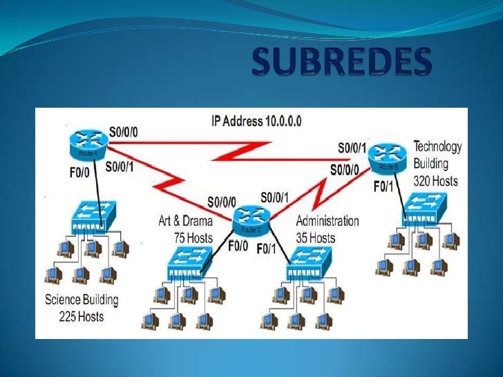 Subredes