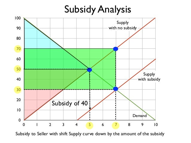 Nutrient Based Subsidy Pdf