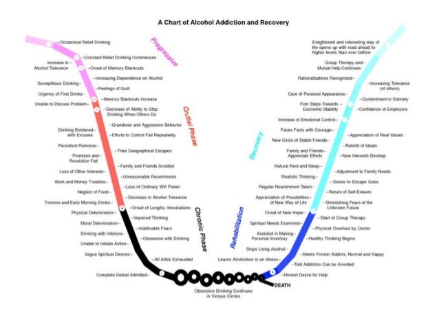 substance-abuse-psychiatric-nursing-b-sc-n-ppt-28-638.jpg?cb=1406598582