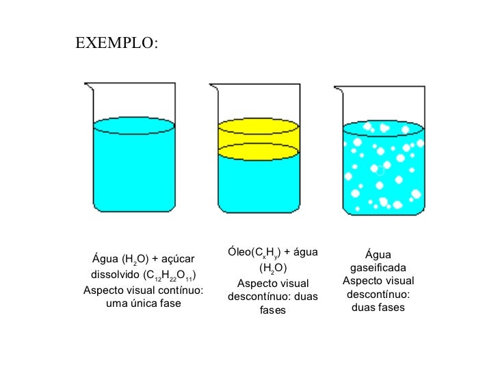 Agua E Acetona é Homogeneo Ou Heterogeneo