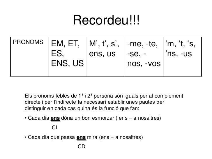 Substitució pronominal cd ci