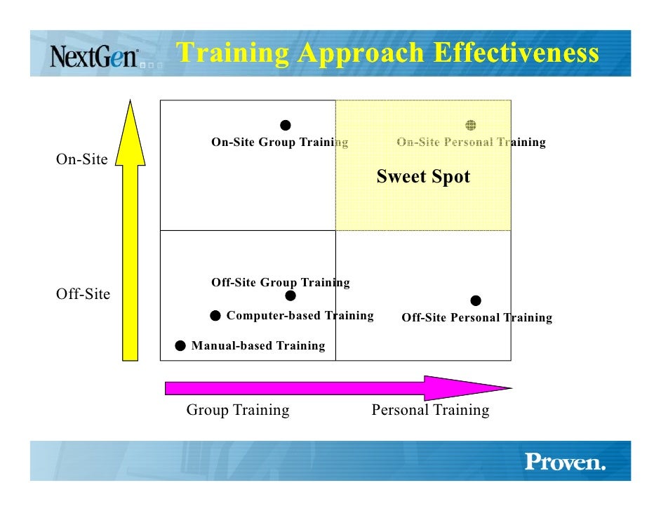 Ehr Trainer ... 30. Training ...