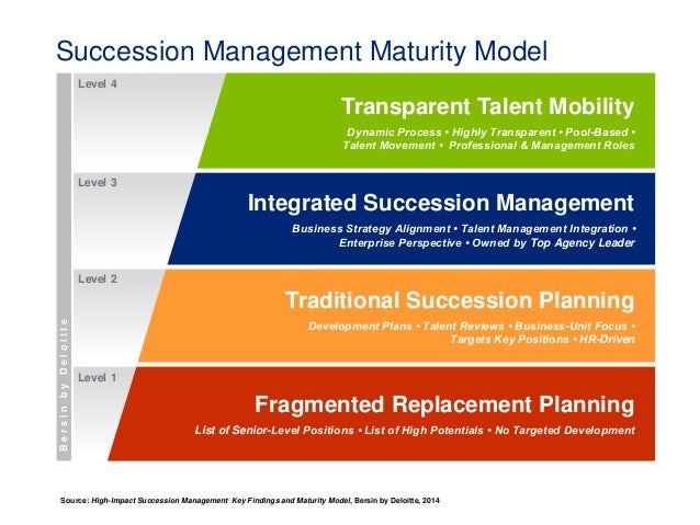 level 5 leadership