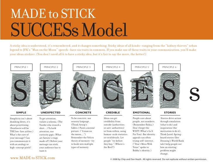 Success Model
