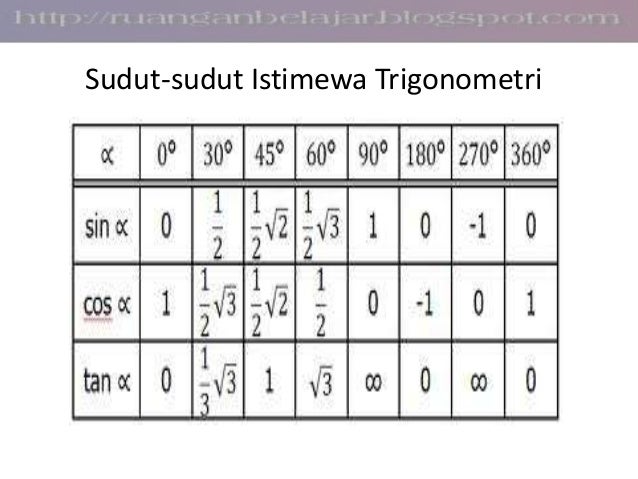 Sudut sudut istimewa trigonometri