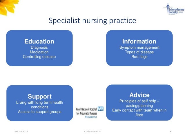 10 Red Flags In Special Education >> Role of the specialist nurse 10 Red Flags In Special Education >> Role of the specialist nurse