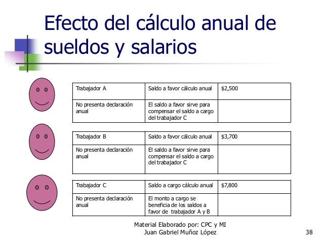 Tarifa Calculo Anual 2015 Sueldos Y Salarios | tarifa calculo anual 2015 sueldos y salarios tabla anual Tarifa Calculo Anual 2015 Sueldos Y Salarios | tarifa calculo anual 2015 sueldos y salarios tabla anual