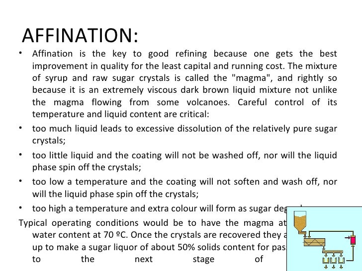 Sugar Refining