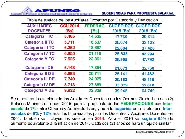 Acuerdo Salarial Docente 2016 Provincia De Buenos Aires | acuerdo docente en la provincia de bs as acuerdo docente Acuerdo Salarial Docente 2016 Provincia De Buenos Aires | acuerdo docente en la provincia de bs as acuerdo docente