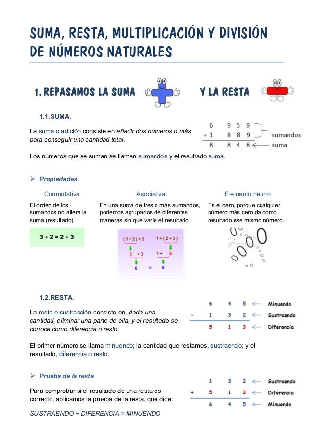 Suma, resta, multiplicación y división