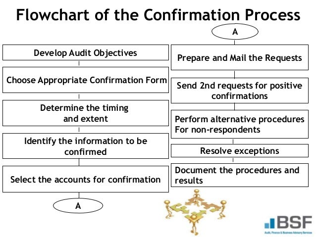 reporting receivable form management account
