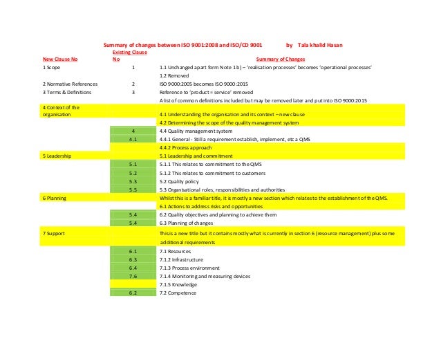 clauses of iso 9000 2008 Iso 9000 introduction and support package: guidance on some of the frequently used words found in the iso 9000 family of standards iso 9001:2008 (clauses 01,. clauses of iso 9000 2008 Iso 9000 introduction and support package: guidance on some of the frequently used words found in the iso 9000 family of standards iso 9001:2008 (clauses 01,.