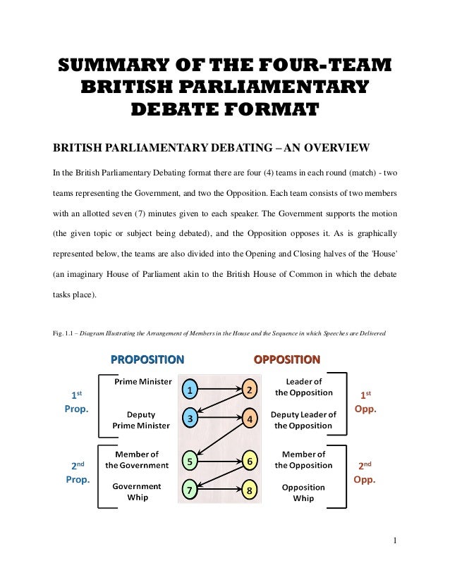 A Summary Of British Parliamentary Debate 