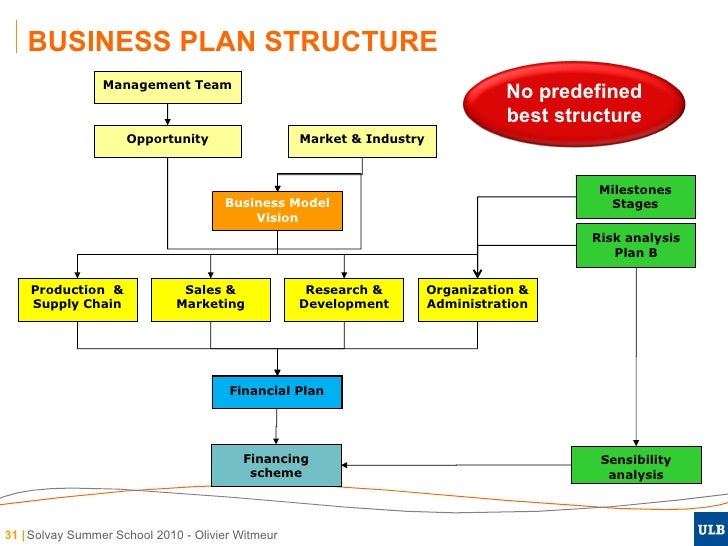 business plan team section