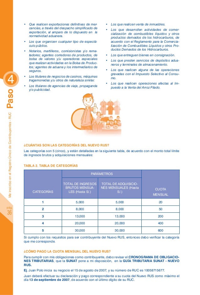 Sunat Cronograma De Pago Rus 2016 | sunat cronograma de pago rus 2016 Sunat Cronograma De Pago Rus 2016 | sunat cronograma de pago rus 2016