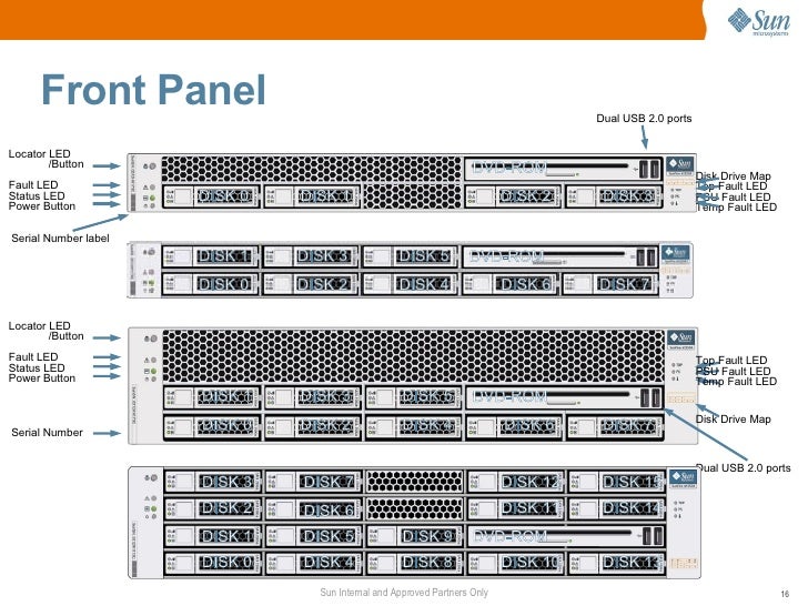 T5220 memory slots