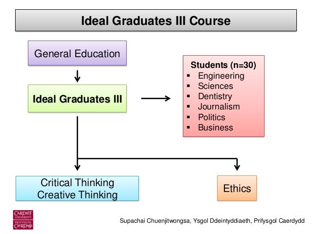 critical thinking and problem solving course description An interactive, outcome-focused facilitated course that blends individual development with rational and creative critical thinking processes to create a comprehensive approach to problem solving, decision making, and planning. critical thinking and problem solving course description An interactive, outcome-focused facilitated course that blends individual development with rational and creative critical thinking processes to create a comprehensive approach to problem solving, decision making, and planning.