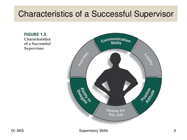 qualities of a successful manager essay qualities of a successful manager essay