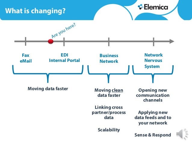 Elemica case study 05 image