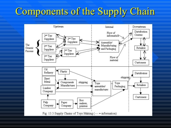 supply chain optimization at hugo boss Supply chain optimization at hugo boss hugo boss is a german fashion and lifestyle house based in metzingen, germany that is known for its high-quality men’s and women’s fashion apparel. supply chain optimization at hugo boss Supply chain optimization at hugo boss hugo boss is a german fashion and lifestyle house based in metzingen, germany that is known for its high-quality men’s and women’s fashion apparel.