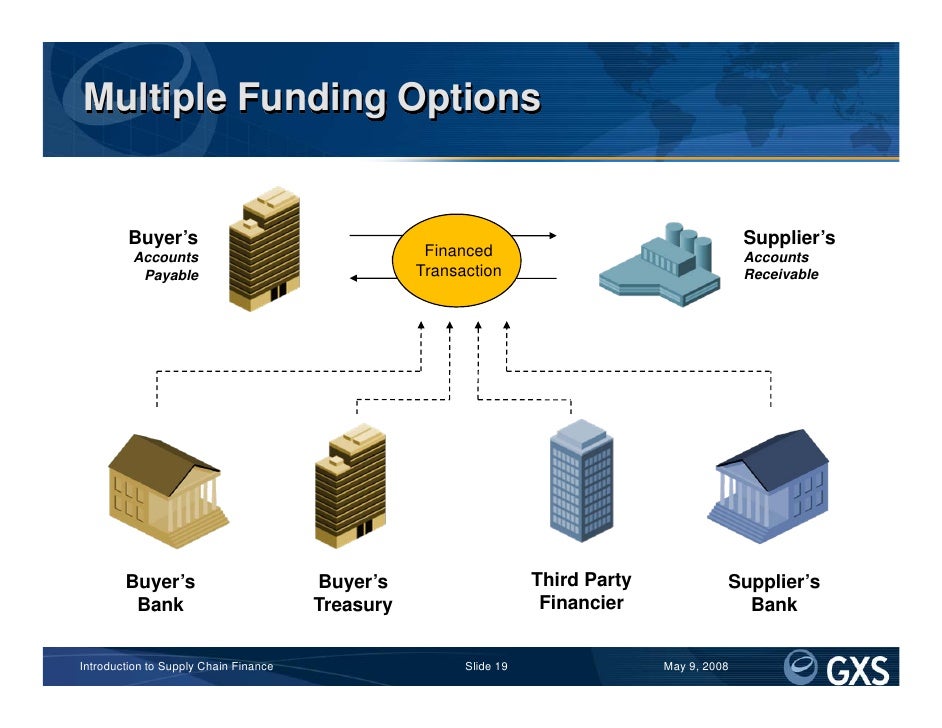 Introduction to Supply Chain Finance