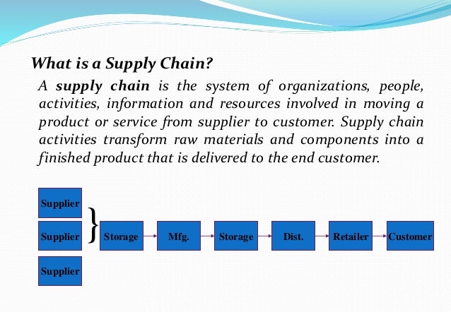 Supply chain case study interview