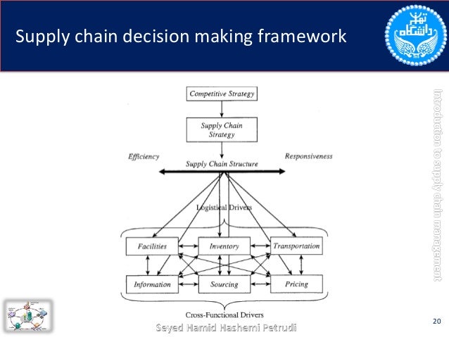 Supply Chain Management & new trends