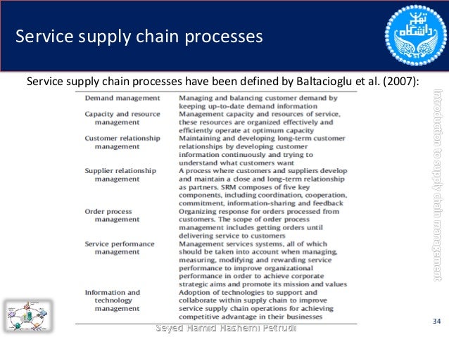 haworth overhaul supply chain management Purpose – to develop a systems strategy for supply chain management in aerospace maintenance, repair and overhaul (mro. haworth overhaul supply chain management Purpose – to develop a systems strategy for supply chain management in aerospace maintenance, repair and overhaul (mro.