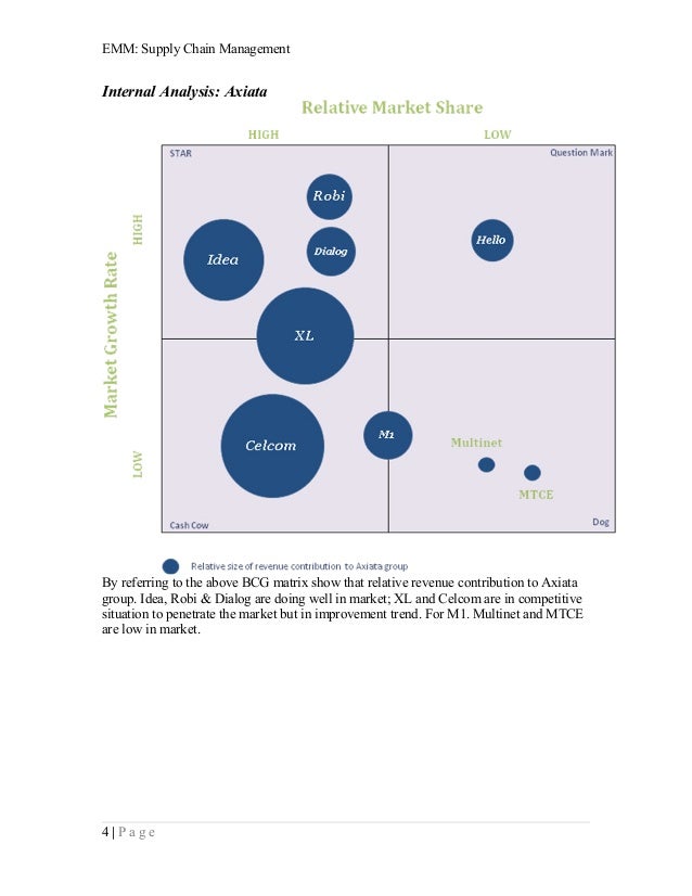 porter s five forces industry analysis on dialog axiata porter s five forces industry analysis on dialog axiata