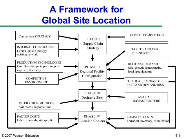 decision phases in supply chain 8-1 outline chapter 8: aggregate planning in the supply chain role of aggregate planning in a supply chain the aggregate planning problem. decision phases in supply chain 8-1 outline chapter 8: aggregate planning in the supply chain role of aggregate planning in a supply chain the aggregate planning problem.