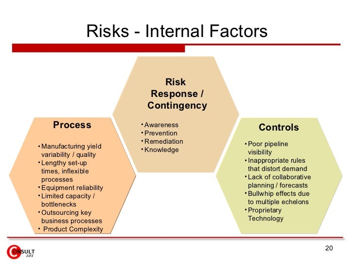 control ifactor n business control ifactor n business
