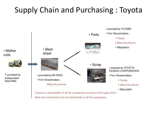 toyota and volkswagen supply chain management #3