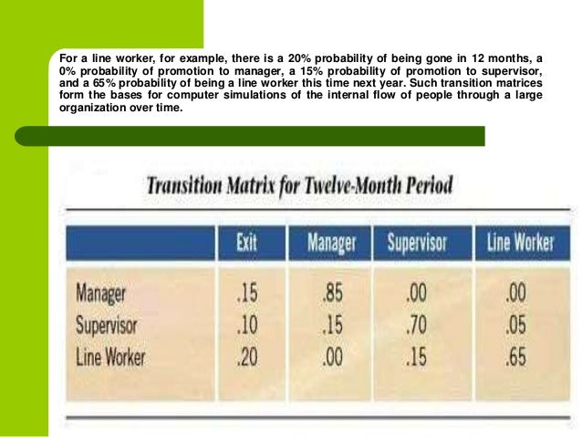 fundamentals of demand planning and forecasting pdf