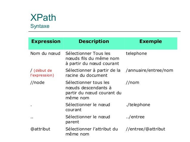 exemple de dtd externe xml