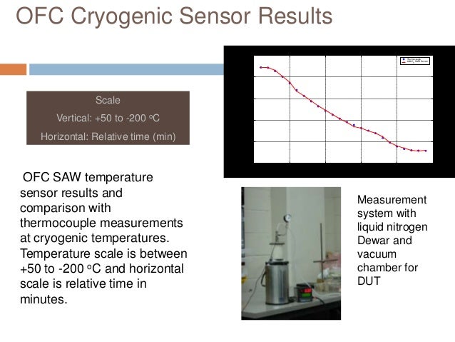 global acoustic wave sensor saw and Surface acoustic wave gas sensor application id: 2129 a surface acoustic wave (saw) is an acoustic wave propagating along the surface of a solid material its amplitude decays rapidly, often exponentially, through the depth of the material. global acoustic wave sensor saw and Surface acoustic wave gas sensor application id: 2129 a surface acoustic wave (saw) is an acoustic wave propagating along the surface of a solid material its amplitude decays rapidly, often exponentially, through the depth of the material.