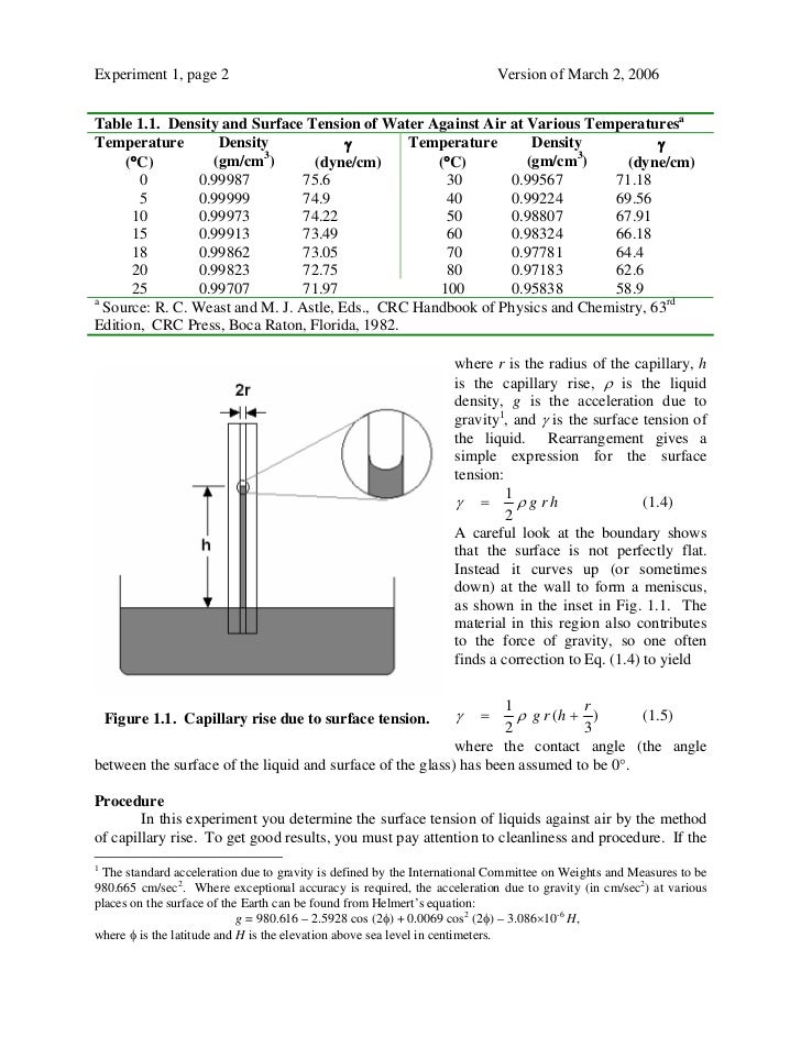 Surface tension of liquids using capilary tube