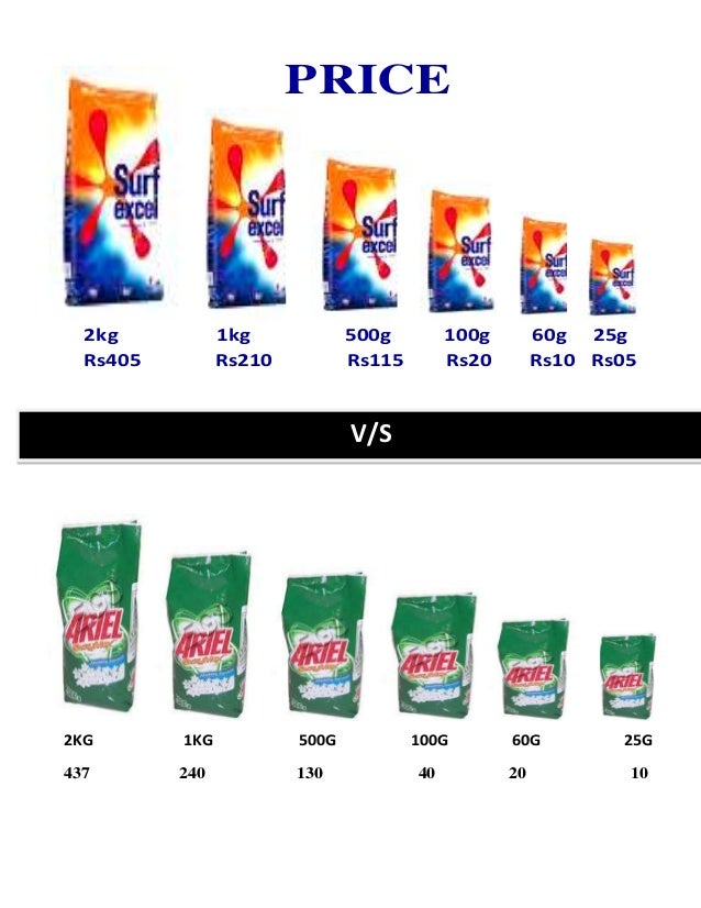 surf excel marketing strategy