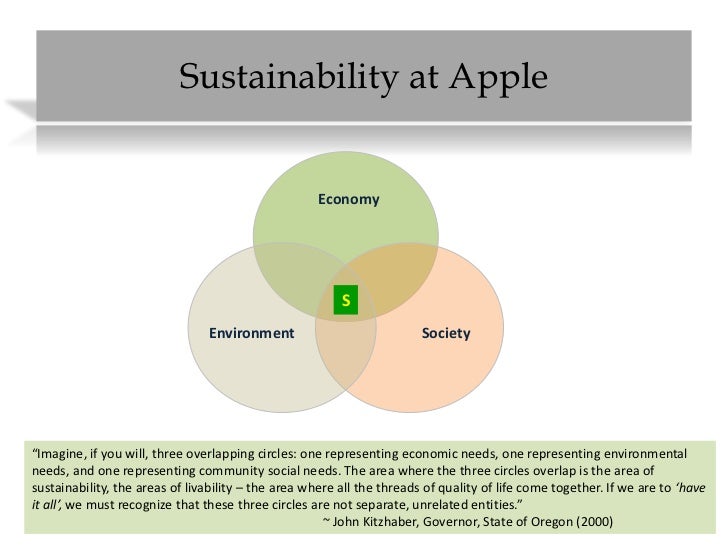 Sustainability at apple