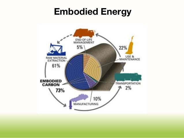 2019 year - How to Live Sustainably With Solar Energy (Solar Photovoltaic P.V. Electric Power) 2019 year
