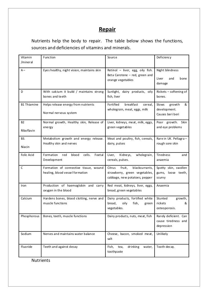 guide consumer retinol