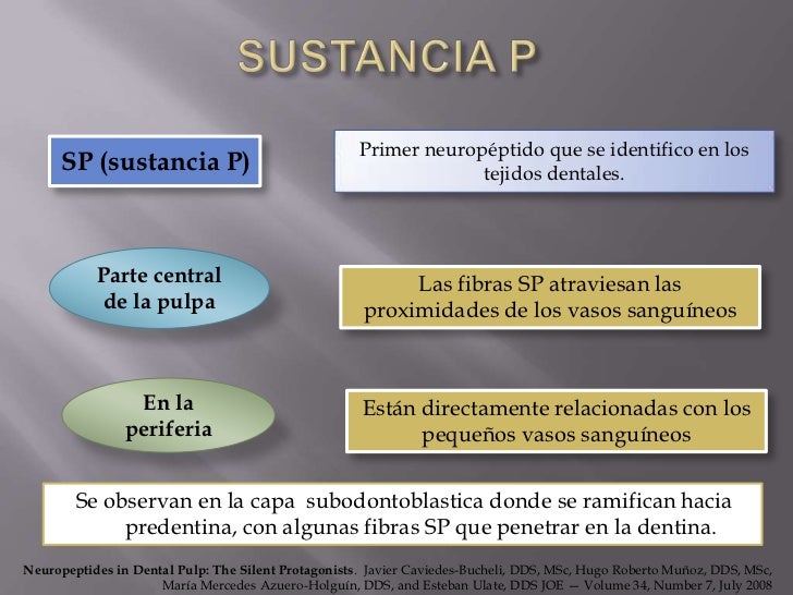 Induccion de inflamacion pulpar por mastocitos estimulados por Susta…